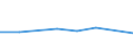 CN 29031400 /Exports /Unit = Prices (Euro/ton) /Partner: Senegal /Reporter: Eur27 /29031400:Carbon Tetrachloride