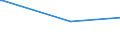 CN 29031400 /Exports /Unit = Prices (Euro/ton) /Partner: Ivory Coast /Reporter: Eur15 /29031400:Carbon Tetrachloride