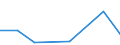 CN 29031400 /Exports /Unit = Prices (Euro/ton) /Partner: Cameroon /Reporter: Eur27 /29031400:Carbon Tetrachloride