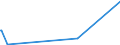 CN 29031400 /Exports /Unit = Prices (Euro/ton) /Partner: South Africa /Reporter: Eur15 /29031400:Carbon Tetrachloride