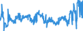 CN 29031500 /Exports /Unit = Prices (Euro/ton) /Partner: Netherlands /Reporter: Eur27_2020 /29031500:Ethylene Dichloride (Iso) `1,2 Dichloroethane`