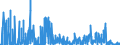 CN 29031500 /Exports /Unit = Prices (Euro/ton) /Partner: Italy /Reporter: Eur27_2020 /29031500:Ethylene Dichloride (Iso) `1,2 Dichloroethane`