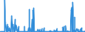 CN 29031500 /Exports /Unit = Prices (Euro/ton) /Partner: United Kingdom /Reporter: Eur27_2020 /29031500:Ethylene Dichloride (Iso) `1,2 Dichloroethane`