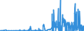 CN 29031500 /Exports /Unit = Prices (Euro/ton) /Partner: Portugal /Reporter: Eur27_2020 /29031500:Ethylene Dichloride (Iso) `1,2 Dichloroethane`