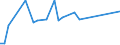 CN 29031500 /Exports /Unit = Prices (Euro/ton) /Partner: United Kingdom(Northern Ireland) /Reporter: Eur27_2020 /29031500:Ethylene Dichloride (Iso) `1,2 Dichloroethane`