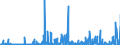 CN 29031500 /Exports /Unit = Prices (Euro/ton) /Partner: Belgium /Reporter: Eur27_2020 /29031500:Ethylene Dichloride (Iso) `1,2 Dichloroethane`