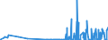 KN 29031500 /Exporte /Einheit = Preise (Euro/Tonne) /Partnerland: Finnland /Meldeland: Eur27_2020 /29031500:Ethylendichlorid (Iso) `1,2-dichlorethan`