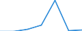 KN 29031500 /Exporte /Einheit = Preise (Euro/Tonne) /Partnerland: Schweiz /Meldeland: Eur27 /29031500:Ethylendichlorid (Iso) `1,2-dichlorethan`