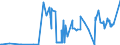 CN 29031500 /Exports /Unit = Prices (Euro/ton) /Partner: Malta /Reporter: Eur27_2020 /29031500:Ethylene Dichloride (Iso) `1,2 Dichloroethane`