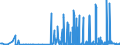 KN 29031500 /Exporte /Einheit = Preise (Euro/Tonne) /Partnerland: Tuerkei /Meldeland: Eur27_2020 /29031500:Ethylendichlorid (Iso) `1,2-dichlorethan`