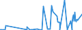 KN 29031500 /Exporte /Einheit = Preise (Euro/Tonne) /Partnerland: Lettland /Meldeland: Eur27_2020 /29031500:Ethylendichlorid (Iso) `1,2-dichlorethan`