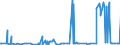 CN 29031500 /Exports /Unit = Prices (Euro/ton) /Partner: Lithuania /Reporter: Eur27_2020 /29031500:Ethylene Dichloride (Iso) `1,2 Dichloroethane`