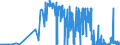 CN 29031500 /Exports /Unit = Prices (Euro/ton) /Partner: Hungary /Reporter: Eur27_2020 /29031500:Ethylene Dichloride (Iso) `1,2 Dichloroethane`