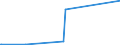 CN 29031500 /Exports /Unit = Prices (Euro/ton) /Partner: Moldova /Reporter: Eur27_2020 /29031500:Ethylene Dichloride (Iso) `1,2 Dichloroethane`