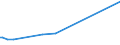 KN 29031500 /Exporte /Einheit = Preise (Euro/Tonne) /Partnerland: Georgien /Meldeland: Europäische Union /29031500:Ethylendichlorid (Iso) `1,2-dichlorethan`