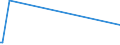 CN 29031500 /Exports /Unit = Prices (Euro/ton) /Partner: Armenia /Reporter: Eur28 /29031500:Ethylene Dichloride (Iso) `1,2 Dichloroethane`