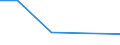 KN 29031500 /Exporte /Einheit = Preise (Euro/Tonne) /Partnerland: Ehem.jug.rep.mazed /Meldeland: Eur28 /29031500:Ethylendichlorid (Iso) `1,2-dichlorethan`