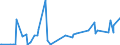 KN 29031500 /Exporte /Einheit = Preise (Euro/Tonne) /Partnerland: Serbien /Meldeland: Eur27_2020 /29031500:Ethylendichlorid (Iso) `1,2-dichlorethan`