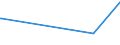 KN 29031500 /Exporte /Einheit = Preise (Euro/Tonne) /Partnerland: Nigeria /Meldeland: Europäische Union /29031500:Ethylendichlorid (Iso) `1,2-dichlorethan`