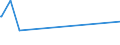 CN 29031500 /Exports /Unit = Prices (Euro/ton) /Partner: Angola /Reporter: Eur25 /29031500:Ethylene Dichloride (Iso) `1,2 Dichloroethane`