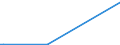 KN 29031500 /Exporte /Einheit = Preise (Euro/Tonne) /Partnerland: Mauritius /Meldeland: Europäische Union /29031500:Ethylendichlorid (Iso) `1,2-dichlorethan`