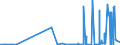 CN 29031500 /Exports /Unit = Prices (Euro/ton) /Partner: Mexico /Reporter: Eur27_2020 /29031500:Ethylene Dichloride (Iso) `1,2 Dichloroethane`