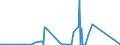 KN 29031500 /Exporte /Einheit = Preise (Euro/Tonne) /Partnerland: Kuba /Meldeland: Eur27_2020 /29031500:Ethylendichlorid (Iso) `1,2-dichlorethan`