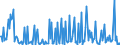 KN 29031900 /Exporte /Einheit = Preise (Euro/Tonne) /Partnerland: Frankreich /Meldeland: Eur27_2020 /29031900:Chlorderivate der Acyclischen Kohlenwasserstoffe, Gesättigt (Ausg. Chlormethan [methylchlorid], Chlorethan [ethylchlorid], Dichlormethan [methylenchlorid], Chloroform [trichlormethan], Kohlenstofftetrachlorid und Ethylendichlorid (Iso) [1,2- Dichlorethan])