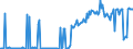 CN 29031900 /Exports /Unit = Prices (Euro/ton) /Partner: Netherlands /Reporter: Eur27_2020 /29031900:Saturated Chlorinated Derivatives of Acyclic Hydrocarbons (Excl. Chloromethane 'methyl Chloride', Chloroethane 'ethyl Chloride', Dichloromethane 'methylene Chloride', Chloroform 'trichloromethane', Carbon Tetrachloride, 1,2-dichloroethane 'ethylene Dichloride', 1,2-dichloropropane 'propylene Dichloride' and Dichlorobutanes)