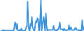 CN 29031900 /Exports /Unit = Prices (Euro/ton) /Partner: Germany /Reporter: Eur27_2020 /29031900:Saturated Chlorinated Derivatives of Acyclic Hydrocarbons (Excl. Chloromethane [methyl Chloride], Chloroethane [ethyl Chloride], Dichloromethane [methylene Chloride], Chloroform [trichloromethane], Carbon Tetrachloride and Ethylene Dichloride (Iso) [1,2 Dichloroethane])