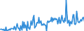 KN 29031900 /Exporte /Einheit = Preise (Euro/Tonne) /Partnerland: Italien /Meldeland: Eur27_2020 /29031900:Chlorderivate der Acyclischen Kohlenwasserstoffe, Gesättigt (Ausg. Chlormethan [methylchlorid], Chlorethan [ethylchlorid], Dichlormethan [methylenchlorid], Chloroform [trichlormethan], Kohlenstofftetrachlorid und Ethylendichlorid (Iso) [1,2- Dichlorethan])