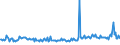CN 29031900 /Exports /Unit = Prices (Euro/ton) /Partner: United Kingdom /Reporter: Eur27_2020 /29031900:Saturated Chlorinated Derivatives of Acyclic Hydrocarbons (Excl. Chloromethane 'methyl Chloride', Chloroethane 'ethyl Chloride', Dichloromethane 'methylene Chloride', Chloroform 'trichloromethane', Carbon Tetrachloride, 1,2-dichloroethane 'ethylene Dichloride', 1,2-dichloropropane 'propylene Dichloride' and Dichlorobutanes)