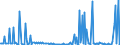 CN 29031900 /Exports /Unit = Prices (Euro/ton) /Partner: Ireland /Reporter: Eur27_2020 /29031900:Saturated Chlorinated Derivatives of Acyclic Hydrocarbons (Excl. Chloromethane 'methyl Chloride', Chloroethane 'ethyl Chloride', Dichloromethane 'methylene Chloride', Chloroform 'trichloromethane', Carbon Tetrachloride, 1,2-dichloroethane 'ethylene Dichloride', 1,2-dichloropropane 'propylene Dichloride' and Dichlorobutanes)