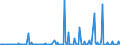 CN 29031900 /Exports /Unit = Prices (Euro/ton) /Partner: Denmark /Reporter: Eur27_2020 /29031900:Saturated Chlorinated Derivatives of Acyclic Hydrocarbons (Excl. Chloromethane 'methyl Chloride', Chloroethane 'ethyl Chloride', Dichloromethane 'methylene Chloride', Chloroform 'trichloromethane', Carbon Tetrachloride, 1,2-dichloroethane 'ethylene Dichloride', 1,2-dichloropropane 'propylene Dichloride' and Dichlorobutanes)