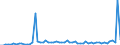 CN 29031900 /Exports /Unit = Prices (Euro/ton) /Partner: United Kingdom(Excluding Northern Ireland) /Reporter: Eur27_2020 /29031900:Saturated Chlorinated Derivatives of Acyclic Hydrocarbons (Excl. Chloromethane 'methyl Chloride', Chloroethane 'ethyl Chloride', Dichloromethane 'methylene Chloride', Chloroform 'trichloromethane', Carbon Tetrachloride, 1,2-dichloroethane 'ethylene Dichloride', 1,2-dichloropropane 'propylene Dichloride' and Dichlorobutanes)