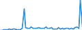 CN 29031900 /Exports /Unit = Prices (Euro/ton) /Partner: United Kingdom(Excluding Northern Ireland) /Reporter: Eur27_2020 /29031900:Saturated Chlorinated Derivatives of Acyclic Hydrocarbons (Excl. Chloromethane [methyl Chloride], Chloroethane [ethyl Chloride], Dichloromethane [methylene Chloride], Chloroform [trichloromethane], Carbon Tetrachloride and Ethylene Dichloride (Iso) [1,2 Dichloroethane])