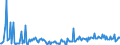 CN 29031900 /Exports /Unit = Prices (Euro/ton) /Partner: Belgium /Reporter: Eur27_2020 /29031900:Saturated Chlorinated Derivatives of Acyclic Hydrocarbons (Excl. Chloromethane [methyl Chloride], Chloroethane [ethyl Chloride], Dichloromethane [methylene Chloride], Chloroform [trichloromethane], Carbon Tetrachloride and Ethylene Dichloride (Iso) [1,2 Dichloroethane])