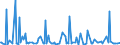 CN 29031900 /Exports /Unit = Prices (Euro/ton) /Partner: Norway /Reporter: Eur27_2020 /29031900:Saturated Chlorinated Derivatives of Acyclic Hydrocarbons (Excl. Chloromethane 'methyl Chloride', Chloroethane 'ethyl Chloride', Dichloromethane 'methylene Chloride', Chloroform 'trichloromethane', Carbon Tetrachloride, 1,2-dichloroethane 'ethylene Dichloride', 1,2-dichloropropane 'propylene Dichloride' and Dichlorobutanes)