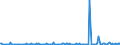 CN 29031900 /Exports /Unit = Prices (Euro/ton) /Partner: Turkey /Reporter: Eur27_2020 /29031900:Saturated Chlorinated Derivatives of Acyclic Hydrocarbons (Excl. Chloromethane 'methyl Chloride', Chloroethane 'ethyl Chloride', Dichloromethane 'methylene Chloride', Chloroform 'trichloromethane', Carbon Tetrachloride, 1,2-dichloroethane 'ethylene Dichloride', 1,2-dichloropropane 'propylene Dichloride' and Dichlorobutanes)