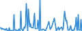 CN 29031900 /Exports /Unit = Prices (Euro/ton) /Partner: Estonia /Reporter: Eur27_2020 /29031900:Saturated Chlorinated Derivatives of Acyclic Hydrocarbons (Excl. Chloromethane [methyl Chloride], Chloroethane [ethyl Chloride], Dichloromethane [methylene Chloride], Chloroform [trichloromethane], Carbon Tetrachloride and Ethylene Dichloride (Iso) [1,2 Dichloroethane])