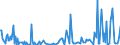 CN 29031900 /Exports /Unit = Prices (Euro/ton) /Partner: Latvia /Reporter: Eur27_2020 /29031900:Saturated Chlorinated Derivatives of Acyclic Hydrocarbons (Excl. Chloromethane [methyl Chloride], Chloroethane [ethyl Chloride], Dichloromethane [methylene Chloride], Chloroform [trichloromethane], Carbon Tetrachloride and Ethylene Dichloride (Iso) [1,2 Dichloroethane])