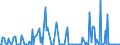 CN 29031900 /Exports /Unit = Prices (Euro/ton) /Partner: Lithuania /Reporter: Eur27_2020 /29031900:Saturated Chlorinated Derivatives of Acyclic Hydrocarbons (Excl. Chloromethane [methyl Chloride], Chloroethane [ethyl Chloride], Dichloromethane [methylene Chloride], Chloroform [trichloromethane], Carbon Tetrachloride and Ethylene Dichloride (Iso) [1,2 Dichloroethane])