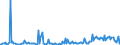 CN 29031900 /Exports /Unit = Prices (Euro/ton) /Partner: Poland /Reporter: Eur27_2020 /29031900:Saturated Chlorinated Derivatives of Acyclic Hydrocarbons (Excl. Chloromethane 'methyl Chloride', Chloroethane 'ethyl Chloride', Dichloromethane 'methylene Chloride', Chloroform 'trichloromethane', Carbon Tetrachloride, 1,2-dichloroethane 'ethylene Dichloride', 1,2-dichloropropane 'propylene Dichloride' and Dichlorobutanes)