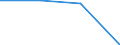 CN 29031900 /Exports /Unit = Prices (Euro/ton) /Partner: Czechoslovak /Reporter: Eur27 /29031900:Saturated Chlorinated Derivatives of Acyclic Hydrocarbons (Excl. Chloromethane 'methyl Chloride', Chloroethane 'ethyl Chloride', Dichloromethane 'methylene Chloride', Chloroform 'trichloromethane', Carbon Tetrachloride, 1,2-dichloroethane 'ethylene Dichloride', 1,2-dichloropropane 'propylene Dichloride' and Dichlorobutanes)