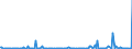 CN 29031900 /Exports /Unit = Prices (Euro/ton) /Partner: Hungary /Reporter: Eur27_2020 /29031900:Saturated Chlorinated Derivatives of Acyclic Hydrocarbons (Excl. Chloromethane 'methyl Chloride', Chloroethane 'ethyl Chloride', Dichloromethane 'methylene Chloride', Chloroform 'trichloromethane', Carbon Tetrachloride, 1,2-dichloroethane 'ethylene Dichloride', 1,2-dichloropropane 'propylene Dichloride' and Dichlorobutanes)