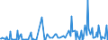 CN 29031900 /Exports /Unit = Prices (Euro/ton) /Partner: Bulgaria /Reporter: Eur27_2020 /29031900:Saturated Chlorinated Derivatives of Acyclic Hydrocarbons (Excl. Chloromethane 'methyl Chloride', Chloroethane 'ethyl Chloride', Dichloromethane 'methylene Chloride', Chloroform 'trichloromethane', Carbon Tetrachloride, 1,2-dichloroethane 'ethylene Dichloride', 1,2-dichloropropane 'propylene Dichloride' and Dichlorobutanes)
