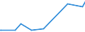 CN 29031900 /Exports /Unit = Prices (Euro/ton) /Partner: Albania /Reporter: Eur27_2020 /29031900:Saturated Chlorinated Derivatives of Acyclic Hydrocarbons (Excl. Chloromethane 'methyl Chloride', Chloroethane 'ethyl Chloride', Dichloromethane 'methylene Chloride', Chloroform 'trichloromethane', Carbon Tetrachloride, 1,2-dichloroethane 'ethylene Dichloride', 1,2-dichloropropane 'propylene Dichloride' and Dichlorobutanes)