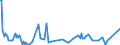 CN 29031900 /Exports /Unit = Prices (Euro/ton) /Partner: Belarus /Reporter: Eur27_2020 /29031900:Saturated Chlorinated Derivatives of Acyclic Hydrocarbons (Excl. Chloromethane 'methyl Chloride', Chloroethane 'ethyl Chloride', Dichloromethane 'methylene Chloride', Chloroform 'trichloromethane', Carbon Tetrachloride, 1,2-dichloroethane 'ethylene Dichloride', 1,2-dichloropropane 'propylene Dichloride' and Dichlorobutanes)