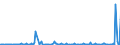 CN 29031900 /Exports /Unit = Prices (Euro/ton) /Partner: Slovenia /Reporter: Eur27_2020 /29031900:Saturated Chlorinated Derivatives of Acyclic Hydrocarbons (Excl. Chloromethane 'methyl Chloride', Chloroethane 'ethyl Chloride', Dichloromethane 'methylene Chloride', Chloroform 'trichloromethane', Carbon Tetrachloride, 1,2-dichloroethane 'ethylene Dichloride', 1,2-dichloropropane 'propylene Dichloride' and Dichlorobutanes)
