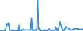 CN 29031900 /Exports /Unit = Prices (Euro/ton) /Partner: Croatia /Reporter: Eur27_2020 /29031900:Saturated Chlorinated Derivatives of Acyclic Hydrocarbons (Excl. Chloromethane 'methyl Chloride', Chloroethane 'ethyl Chloride', Dichloromethane 'methylene Chloride', Chloroform 'trichloromethane', Carbon Tetrachloride, 1,2-dichloroethane 'ethylene Dichloride', 1,2-dichloropropane 'propylene Dichloride' and Dichlorobutanes)
